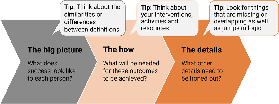 Article-logic-model-tips_1920