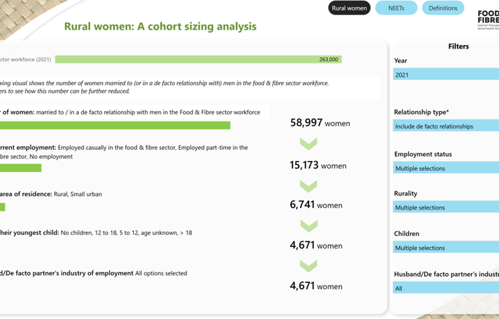Rural Women in New Zealand