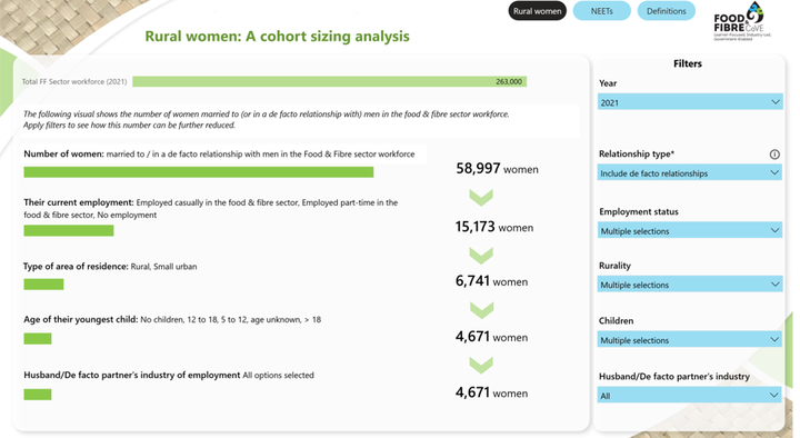 Rural Women in New Zealand