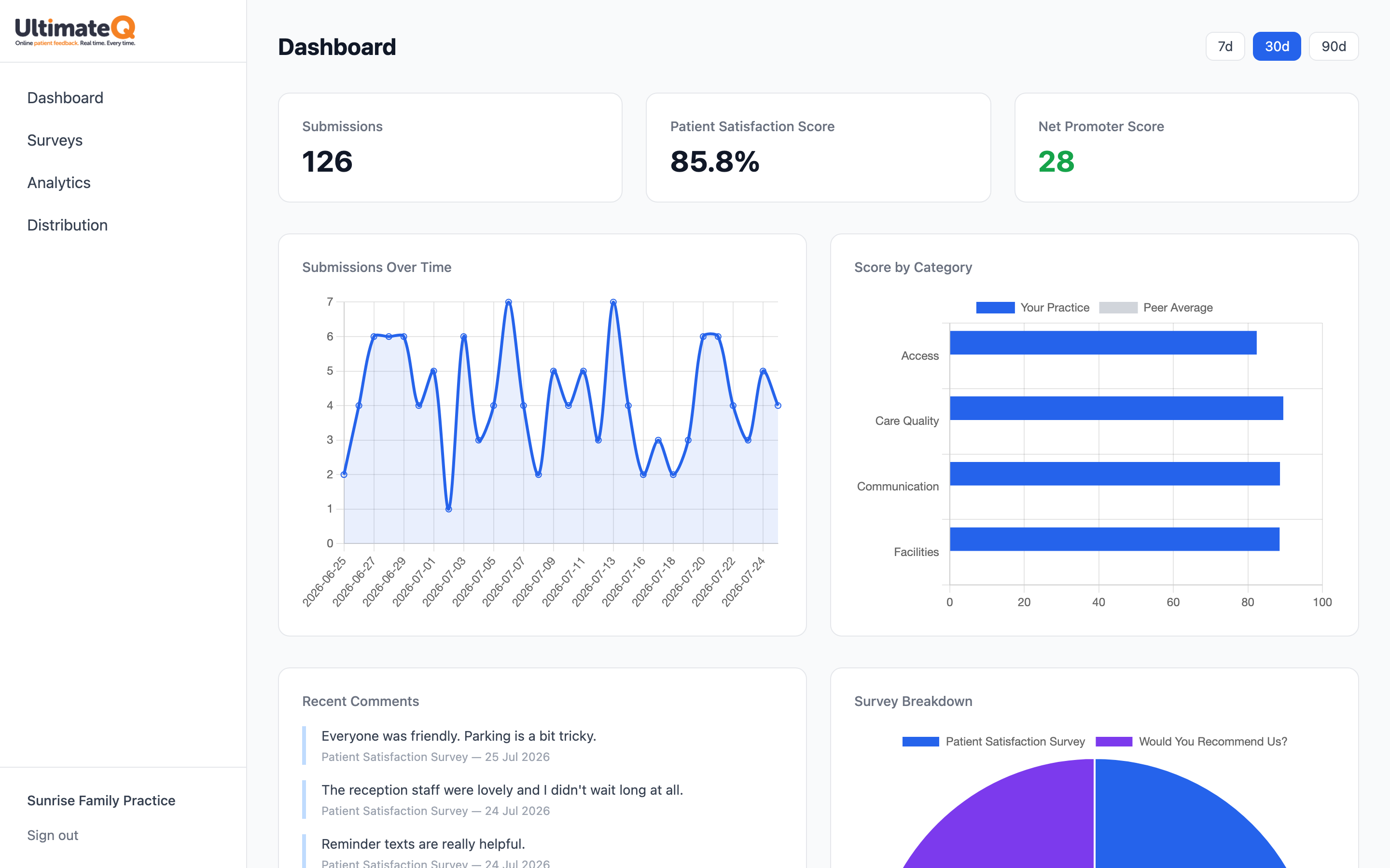 UltimateQ analytics dashboard showing survey scores, NPS and topic summaries